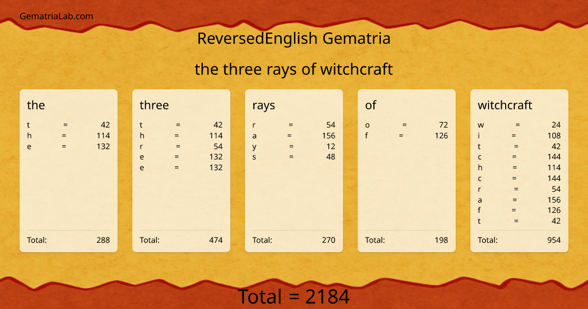 the three rays of witchcraft in reversedEnglish Gematria